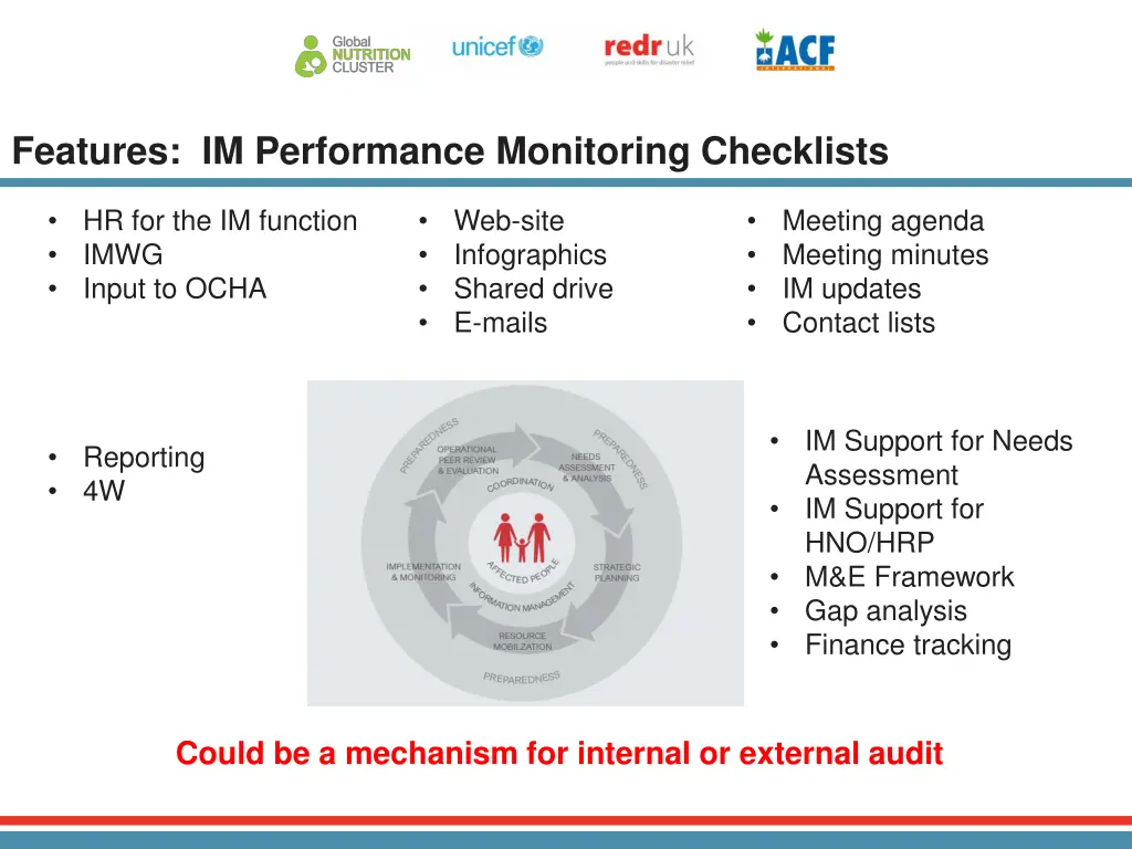 features im performance monitoring checklists