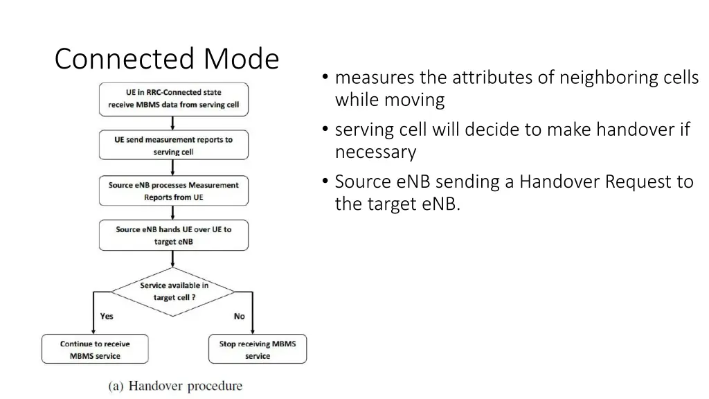 connected mode