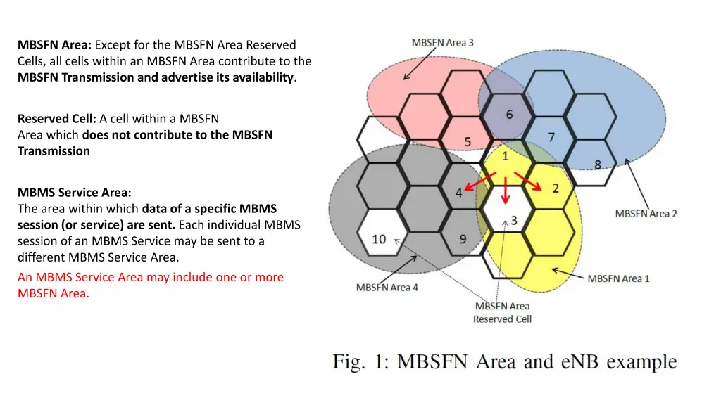 mbsfn area except for the mbsfn area reserved