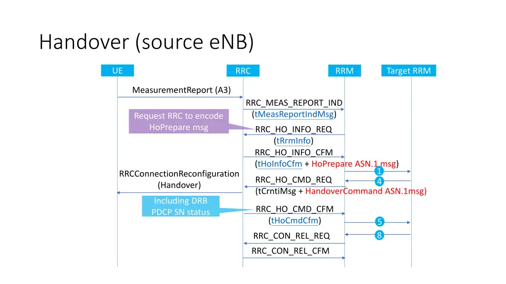 handover source enb