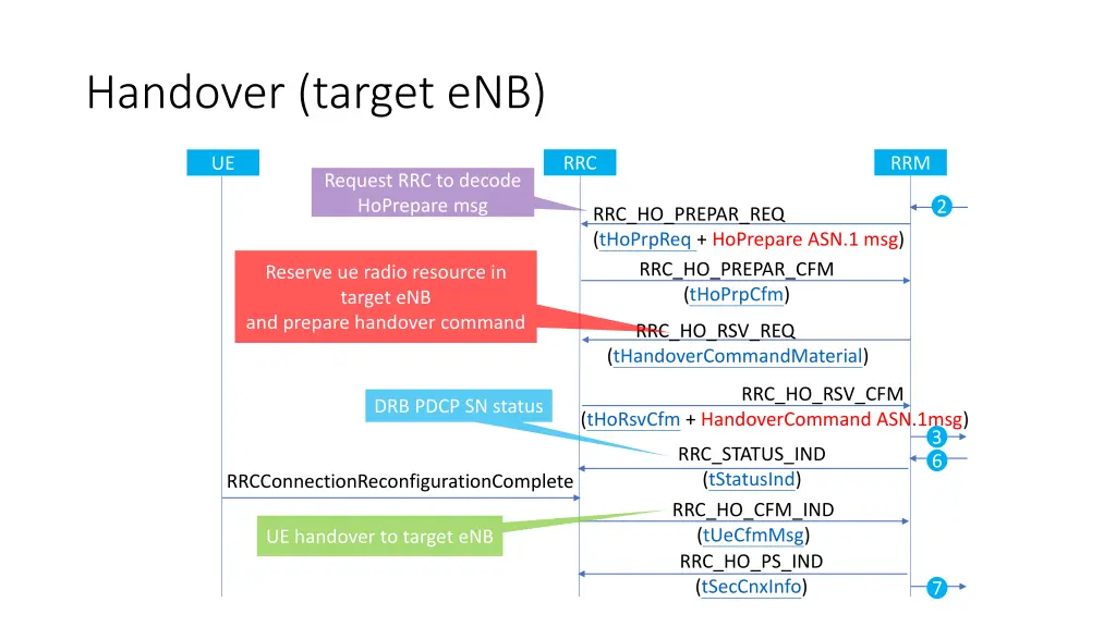 handover target enb