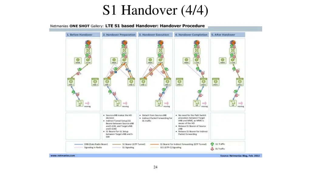 s1 handover 4 4