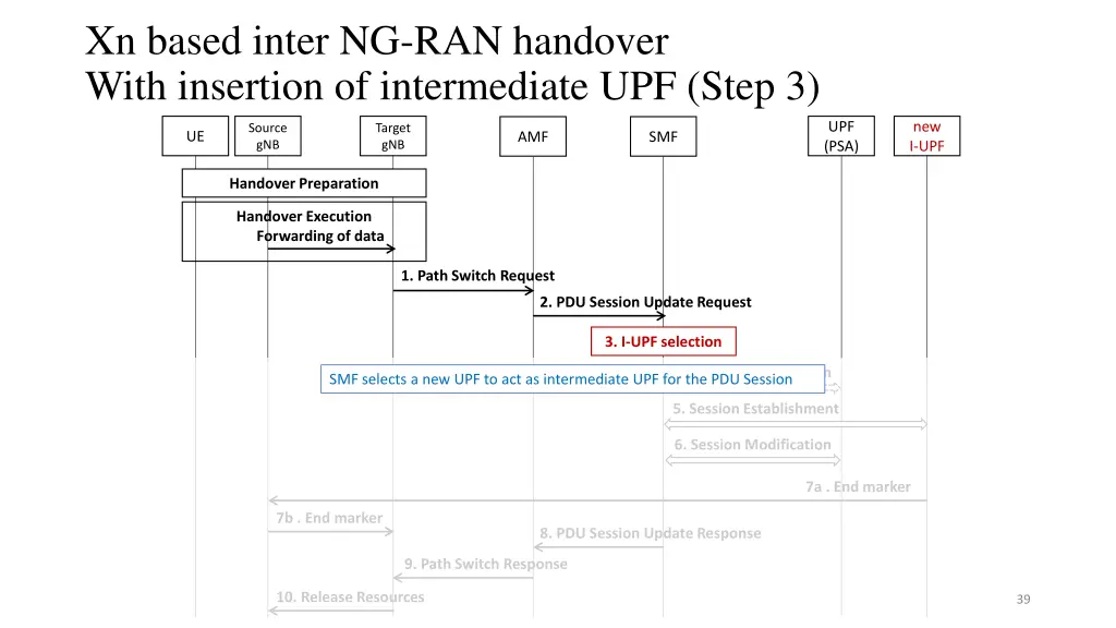 xn based inter ng ran handover with insertion 2