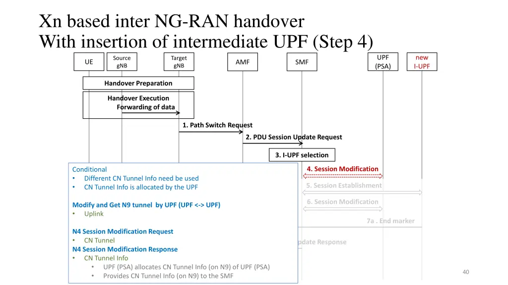 xn based inter ng ran handover with insertion 3