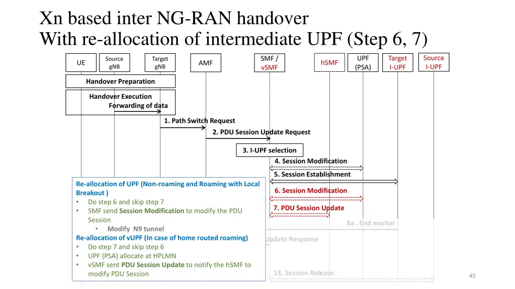 xn based inter ng ran handover with re allocation 2