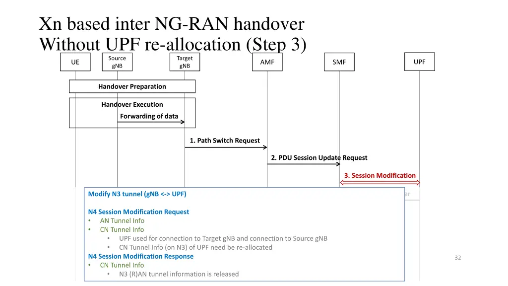 xn based inter ng ran handover without 4