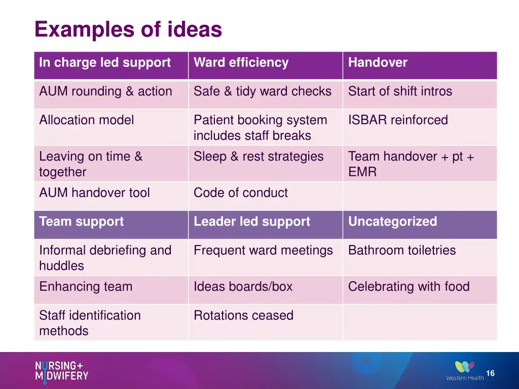 examples of ideas