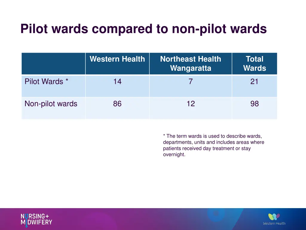 pilot wards compared to non pilot wards