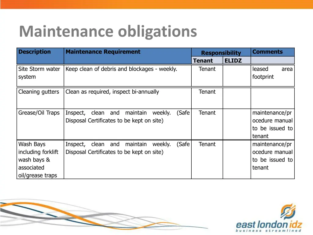 maintenance obligations 11