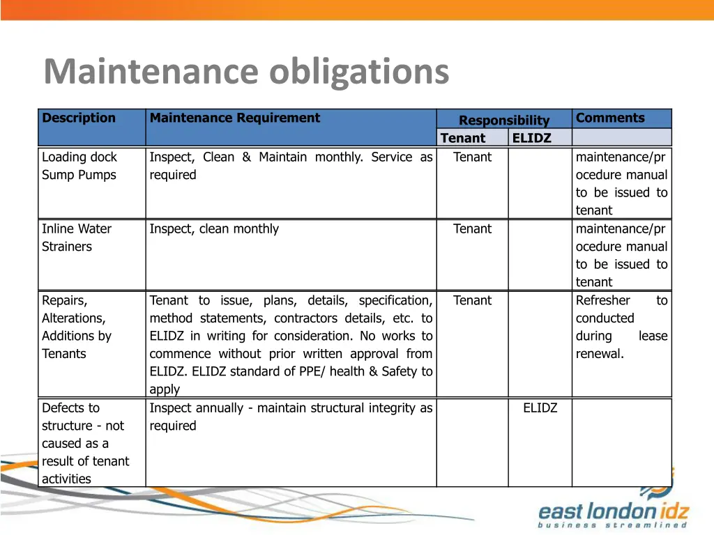 maintenance obligations 13