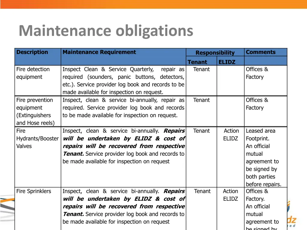 maintenance obligations 2