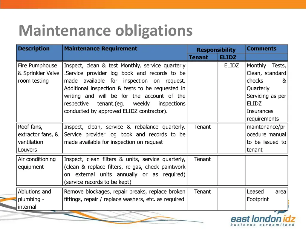 maintenance obligations 3