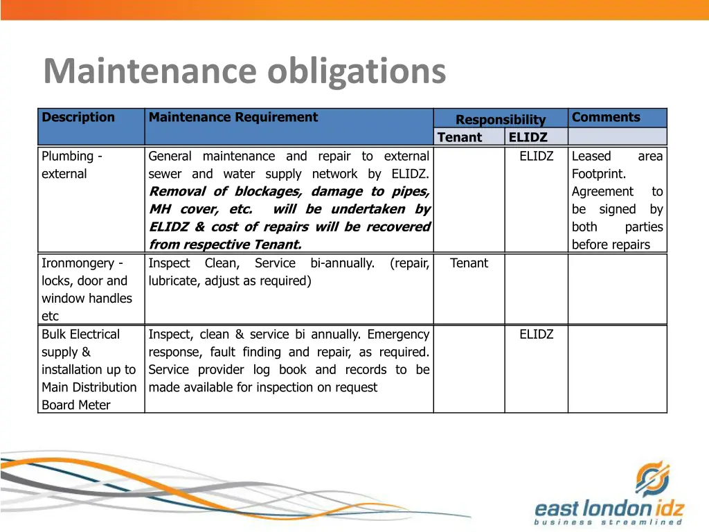 maintenance obligations 4