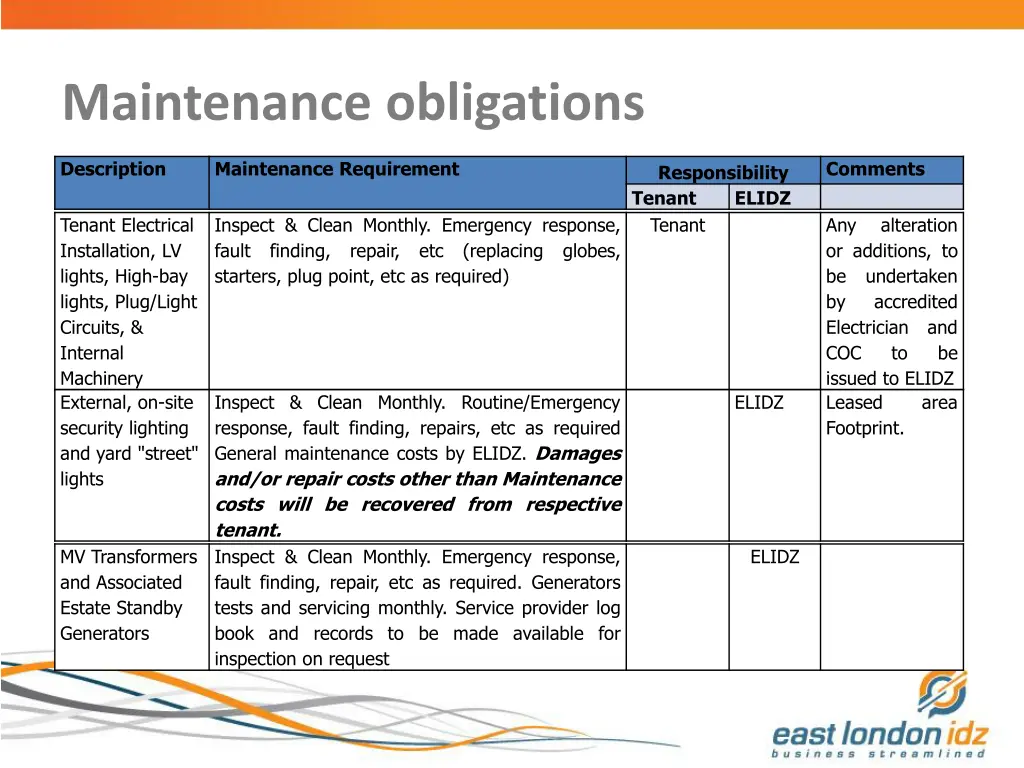 maintenance obligations 5