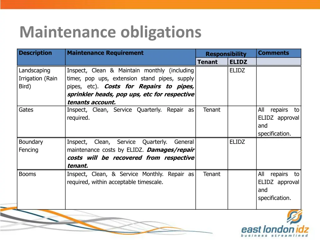 maintenance obligations 7