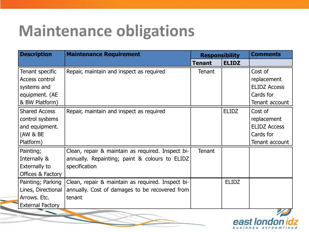 maintenance obligations 8