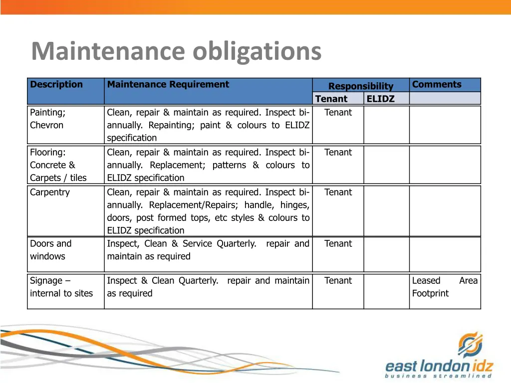 maintenance obligations 9