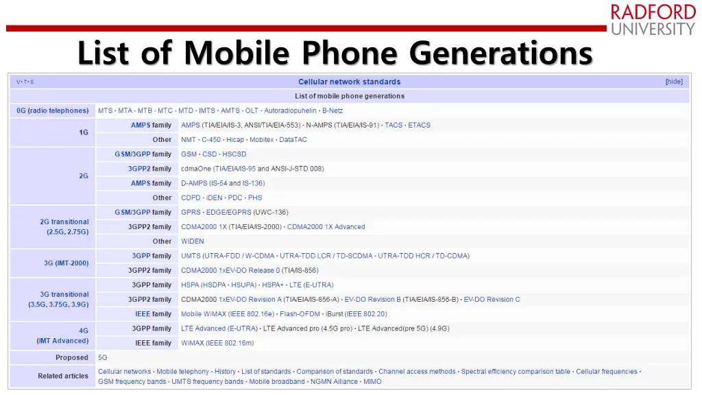 list of mobile phone generations