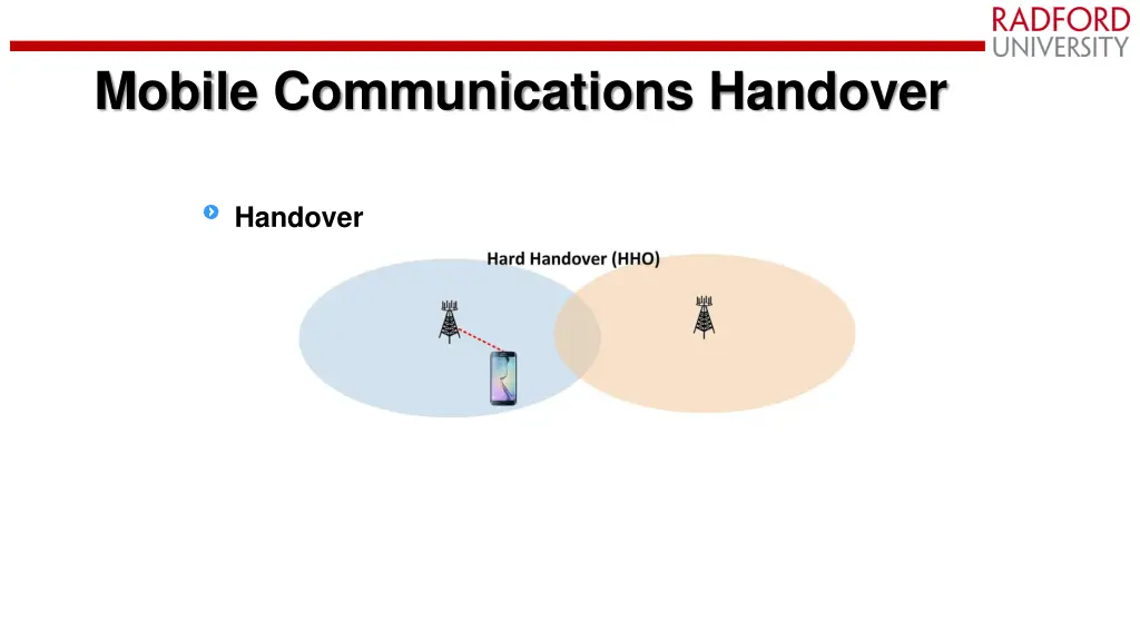 mobile communications handover 1