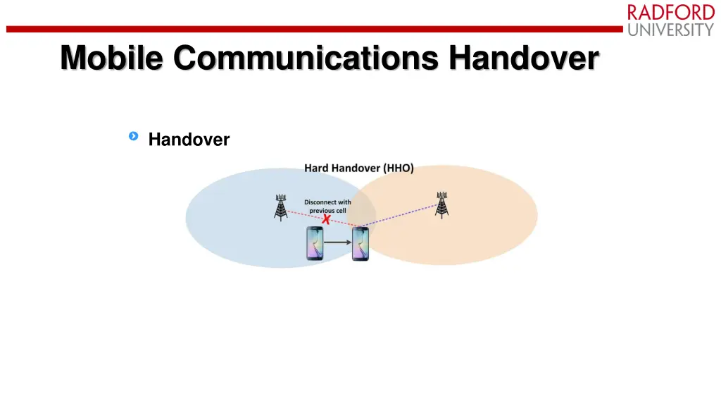 mobile communications handover 2