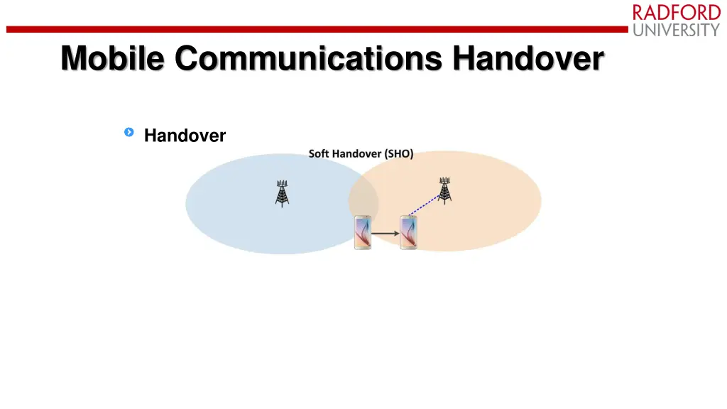 mobile communications handover 6