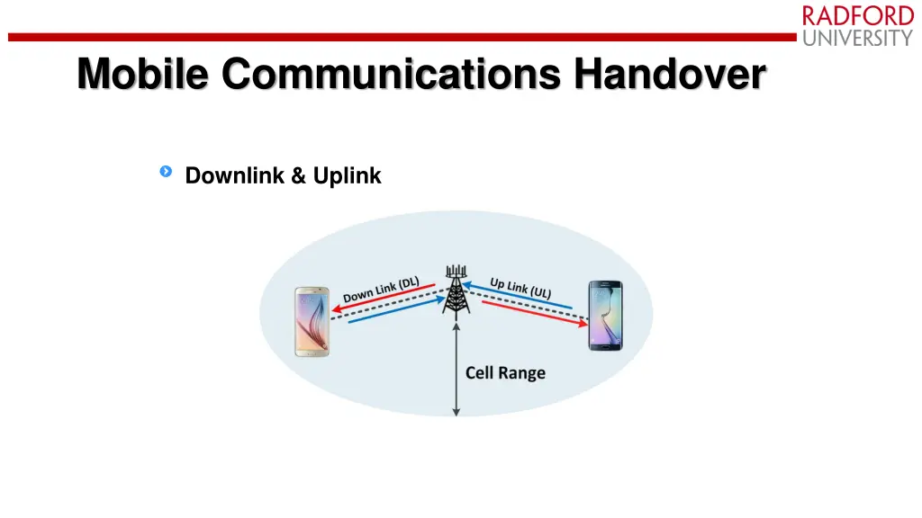 mobile communications handover