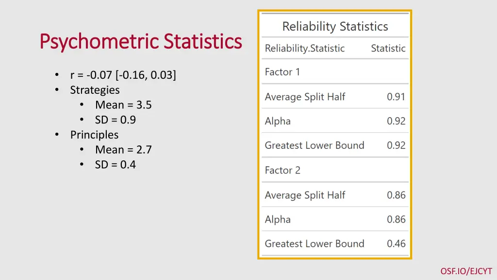 psychometric psychometric statistics