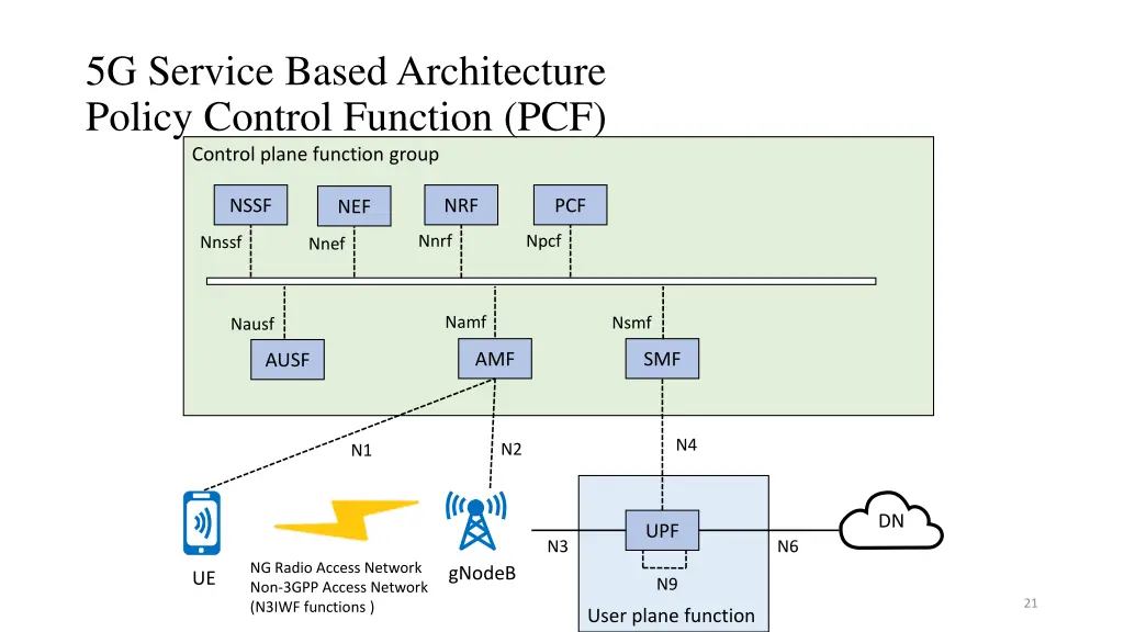 5g service based architecture policy control