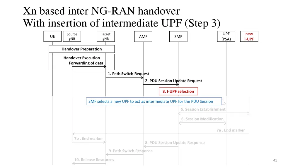 xn based inter ng ran handover with insertion 2