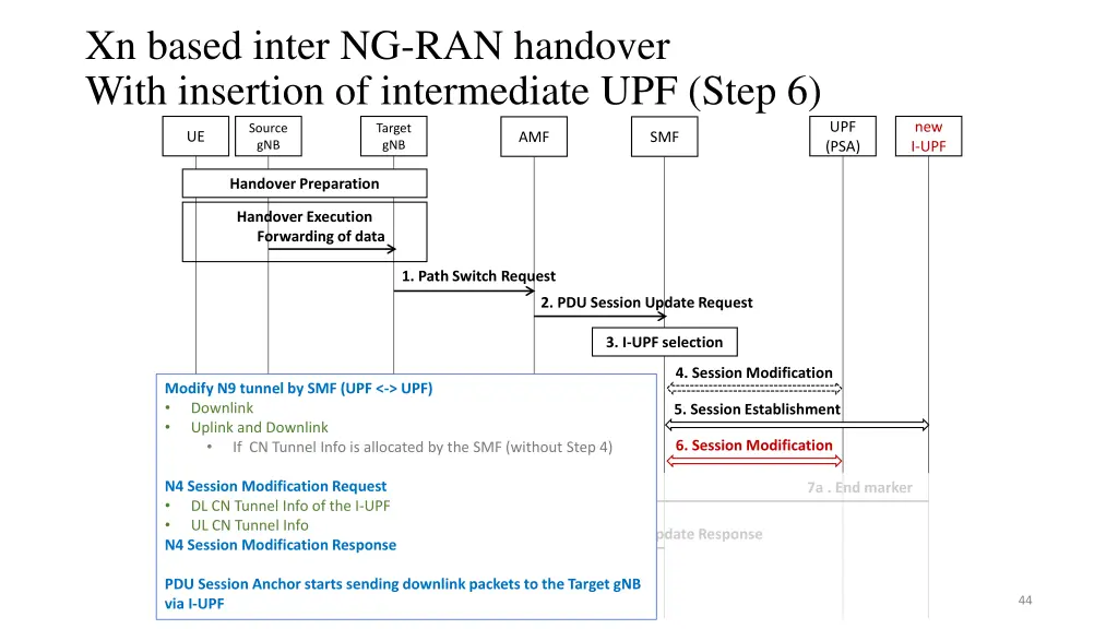 xn based inter ng ran handover with insertion 5