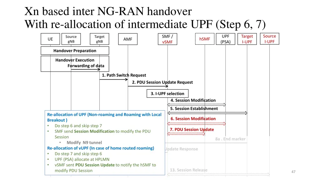 xn based inter ng ran handover with re allocation 2