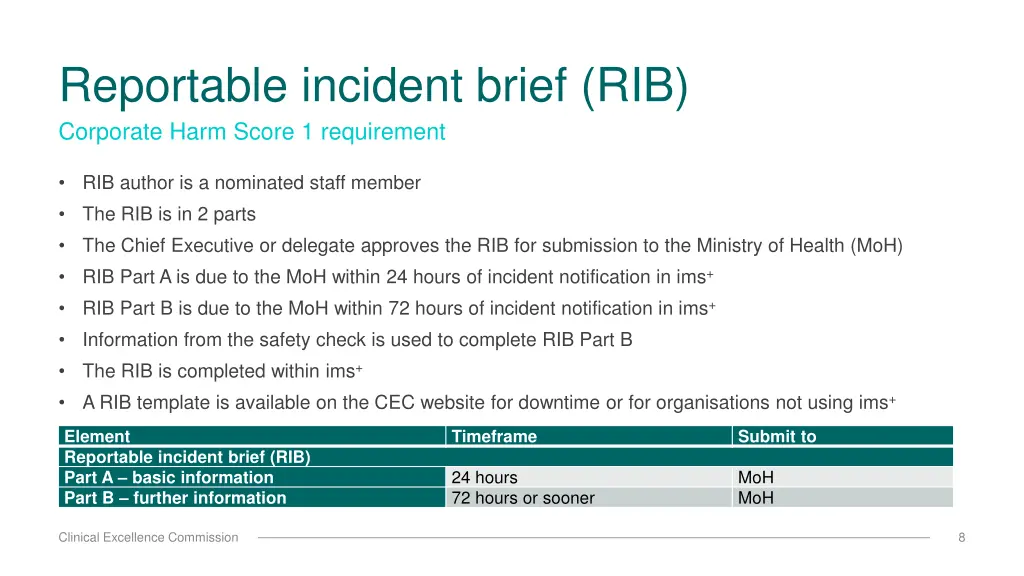 reportable incident brief rib corporate harm