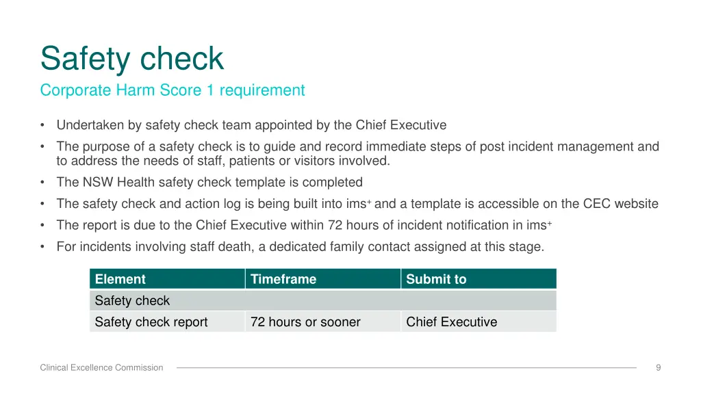 safety check corporate harm score 1 requirement