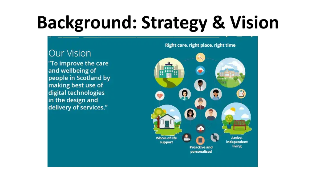 background strategy vision