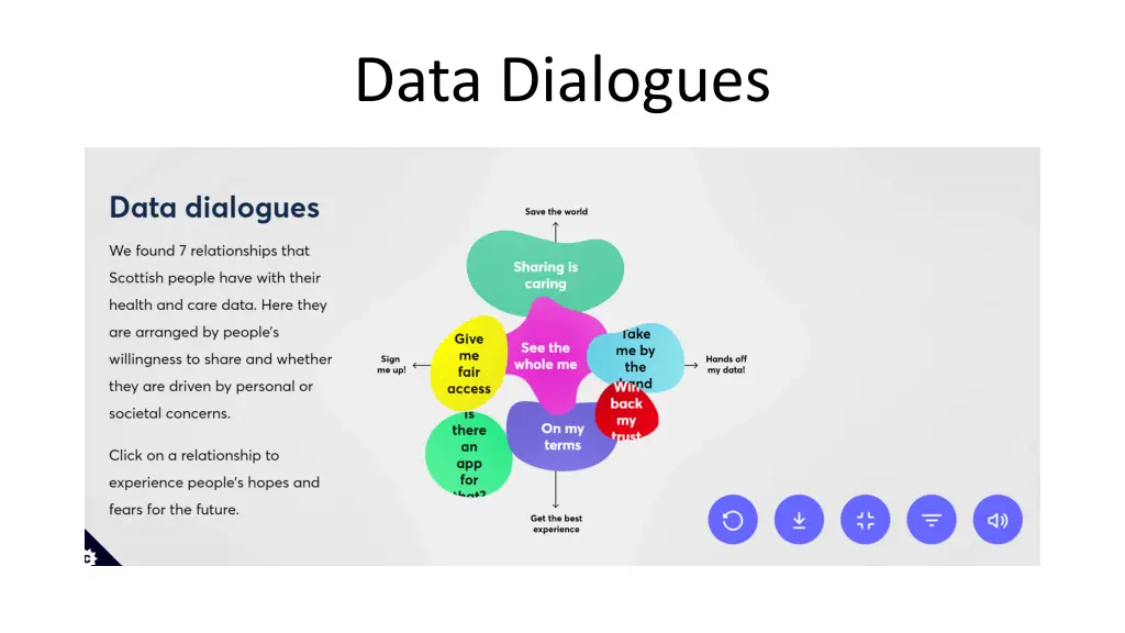 data dialogues