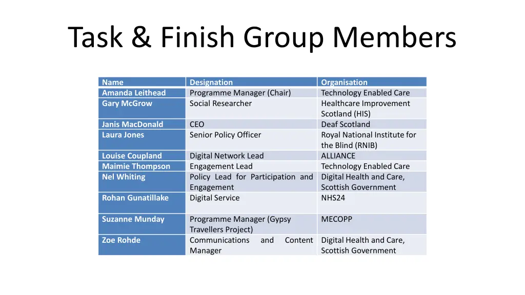 task finish group members