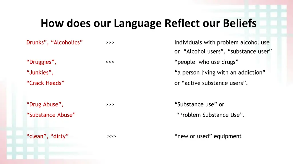 how does our language reflect our beliefs