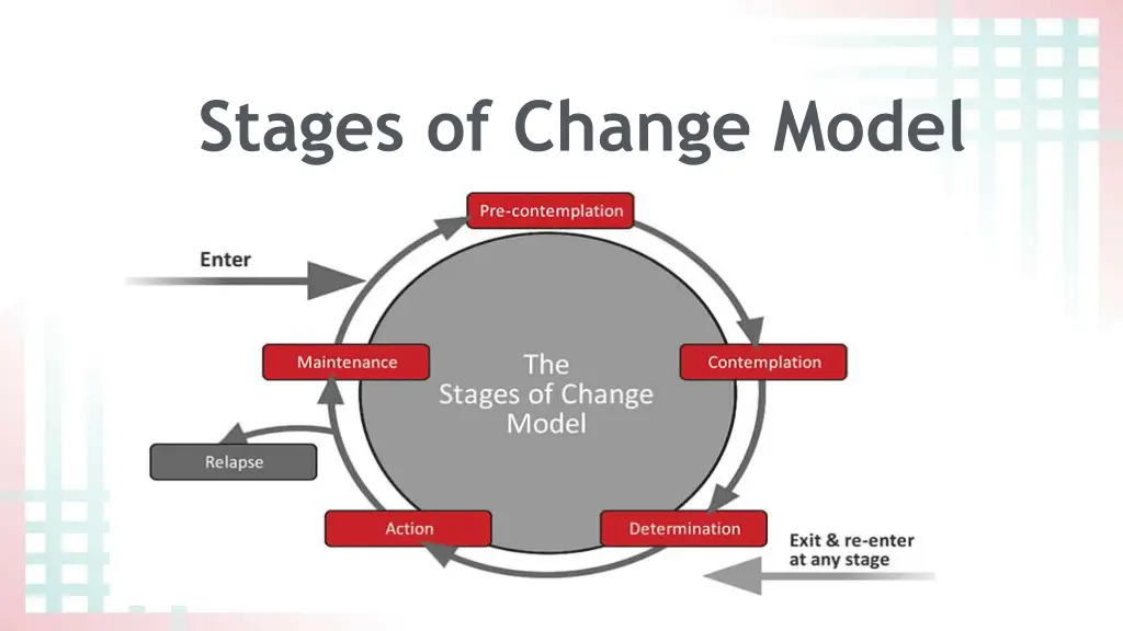 stages of change model