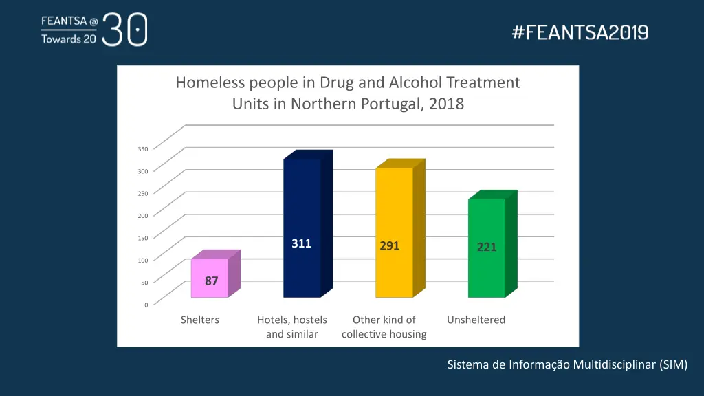 homeless people in drug and alcohol treatment