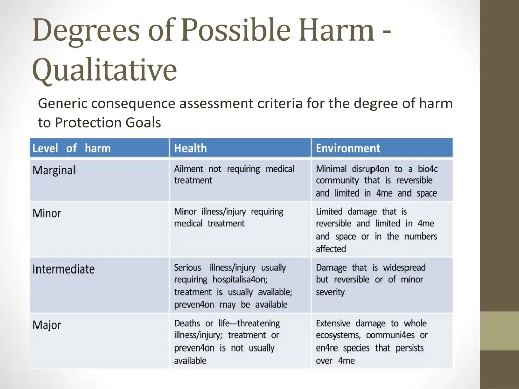 degrees of possible harm qualitative