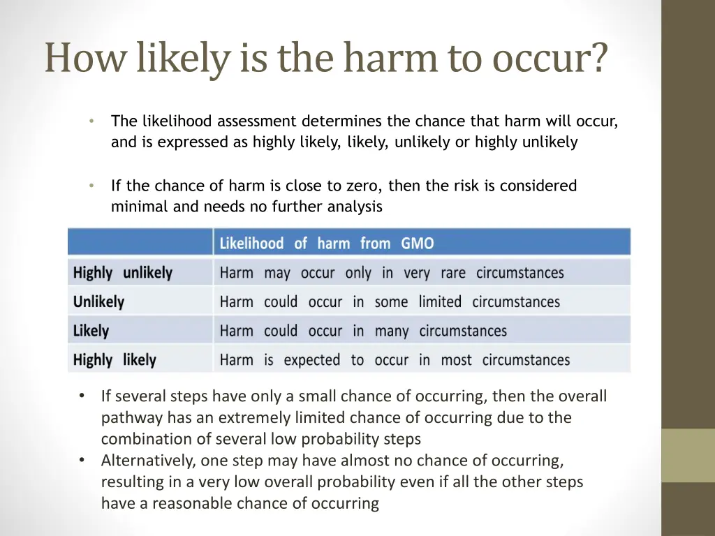 how likely is the harm to occur