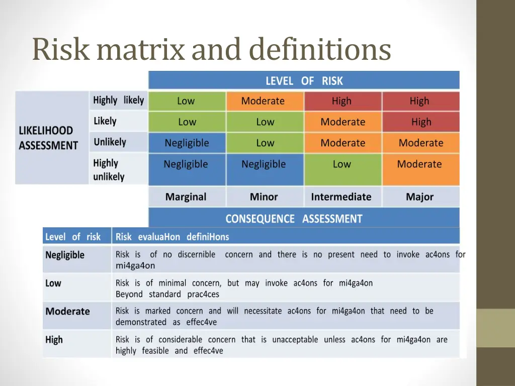 risk matrix and definitions