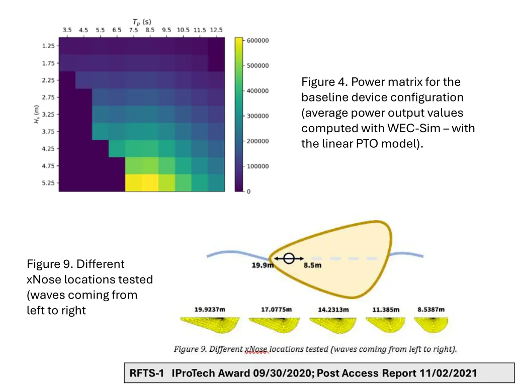 figure 4 power matrix for the baseline device