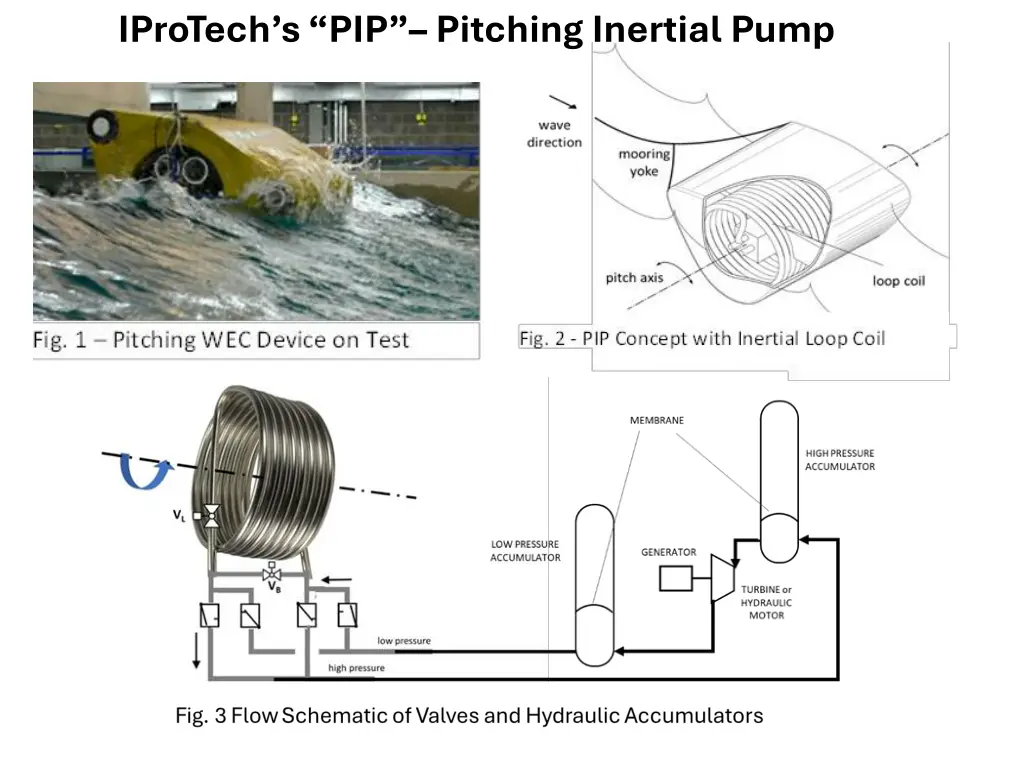 iprotech s pip pitching inertial pump