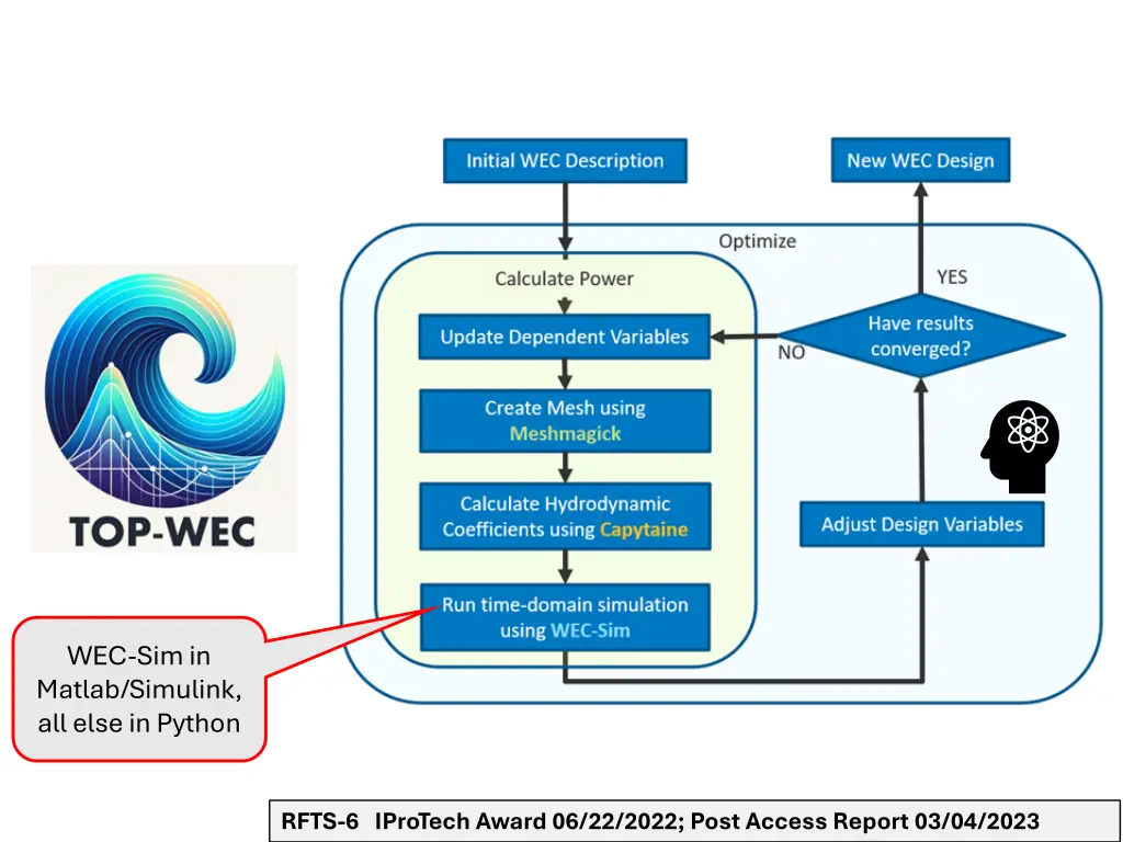 wec sim in matlab simulink all else in python