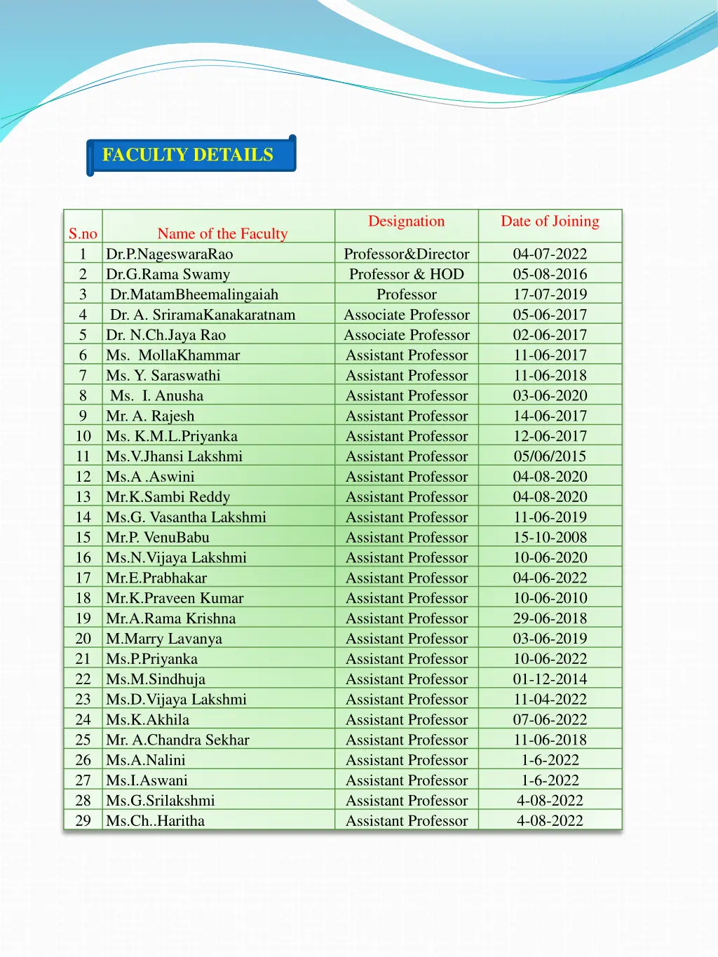 faculty details