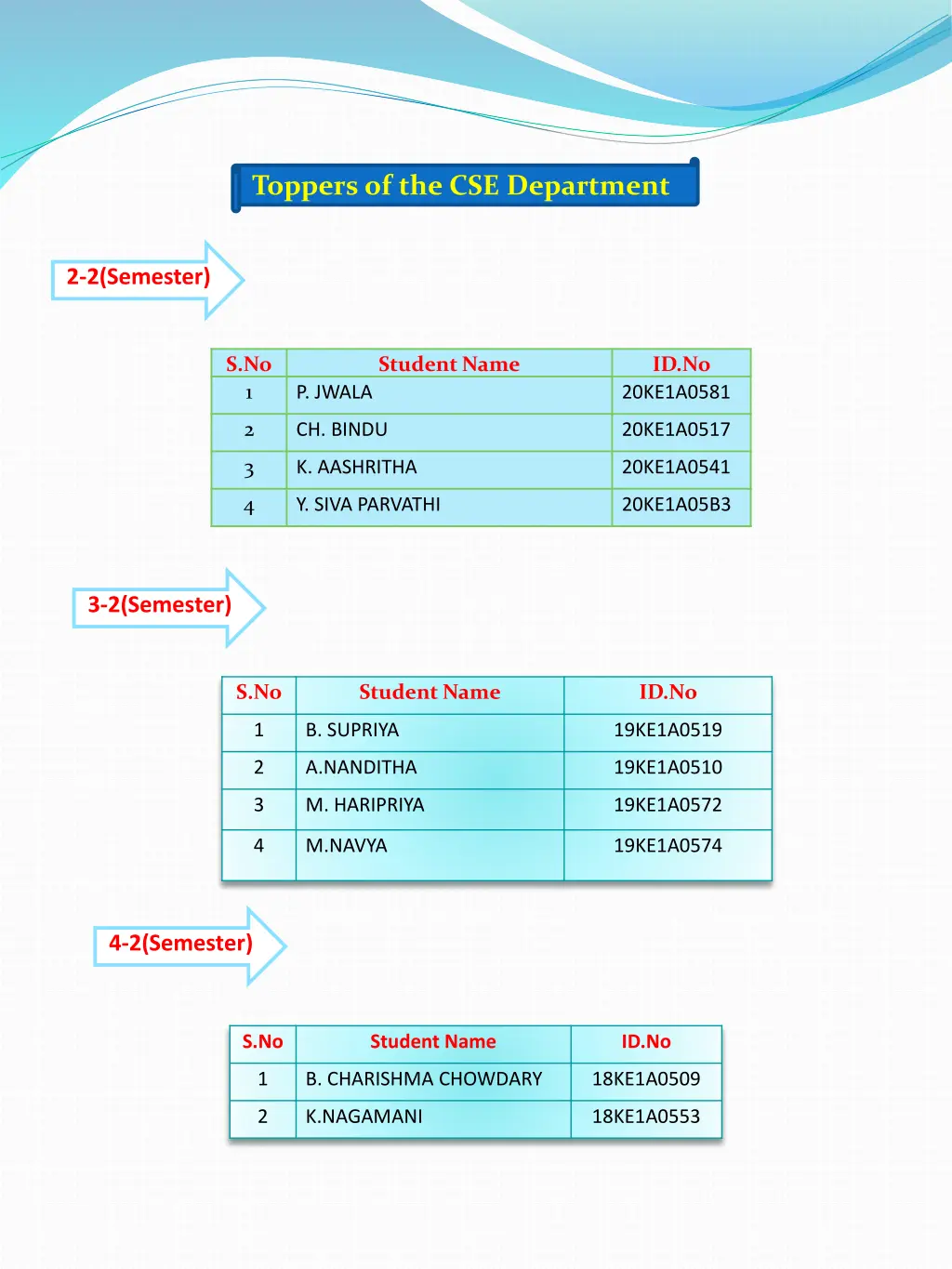 toppers of the cse department