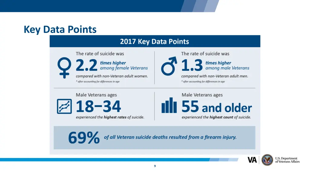 key data points