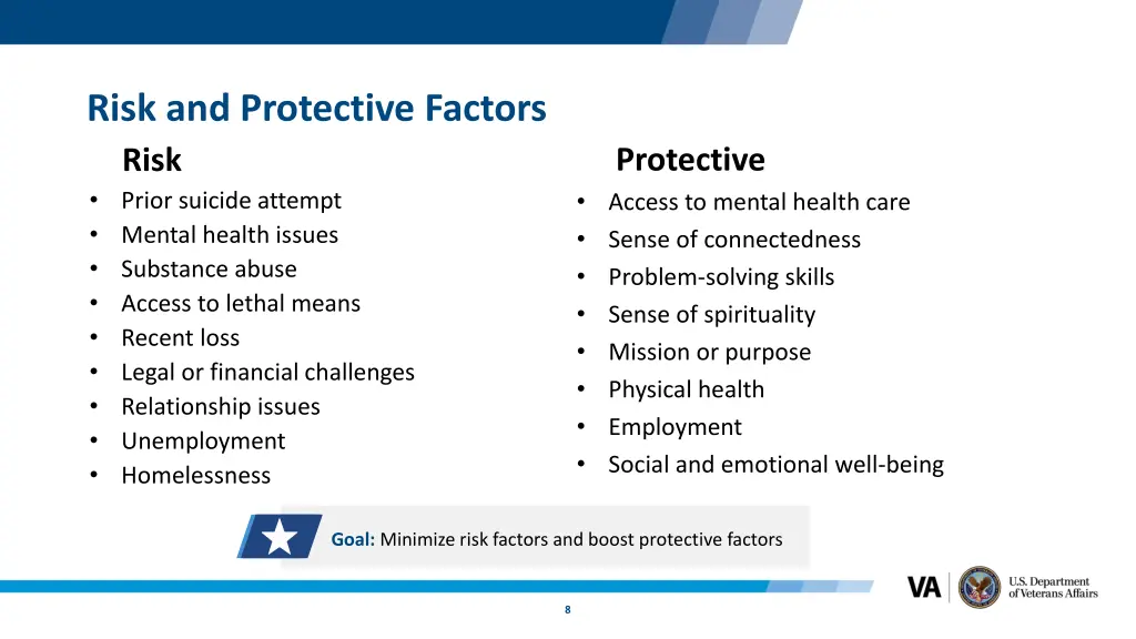 risk and protective factors risk prior suicide