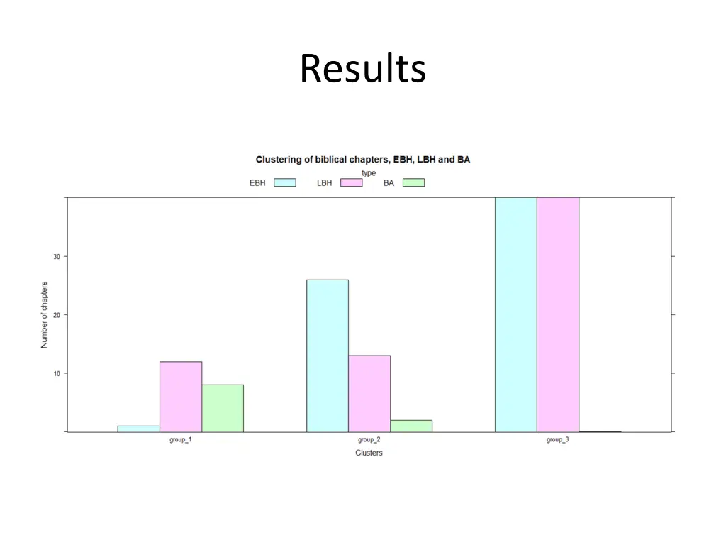 results 1